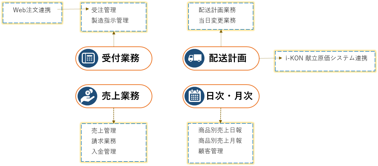 機能概要図